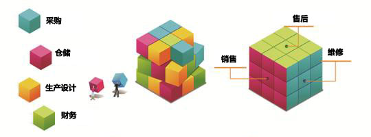 软件系统集成